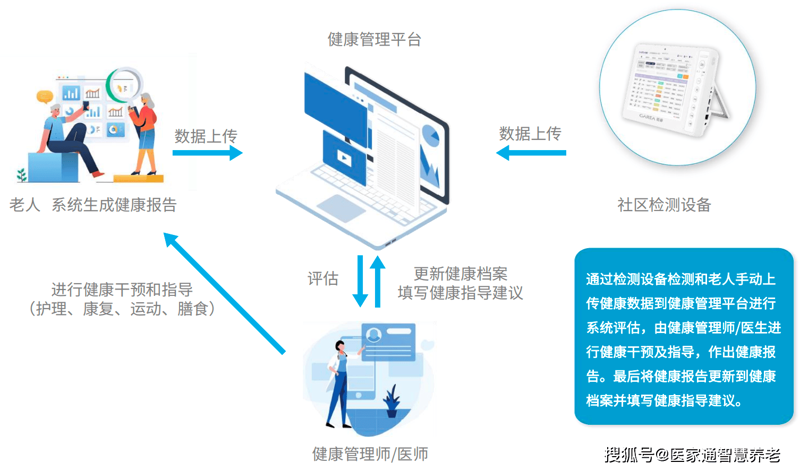 智能穿戴设备是什么意思？让汇丙健康科技为您揭晓。