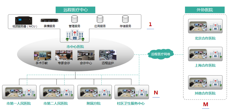 远程医疗解决方案：一场技术与健康的革命
