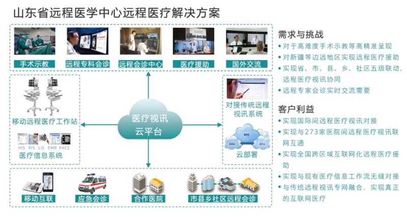 在数字化时代，成为一名健康管理师意味着什么？这不仅仅是一份工作，更是一个充满机遇与挑战的新角色。今天，我们就通过对比分析，来探讨健康管理师如何利用智能穿戴设备和远程医疗解决方案为人们的健康保驾护航。