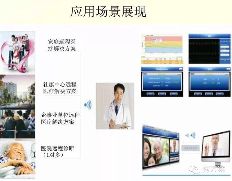 智能穿戴设备是指具备一定计算和通信能力，可以佩戴在身上的电子设备。它们通常集成了传感器、显示屏以及其他各种输入输出接口。