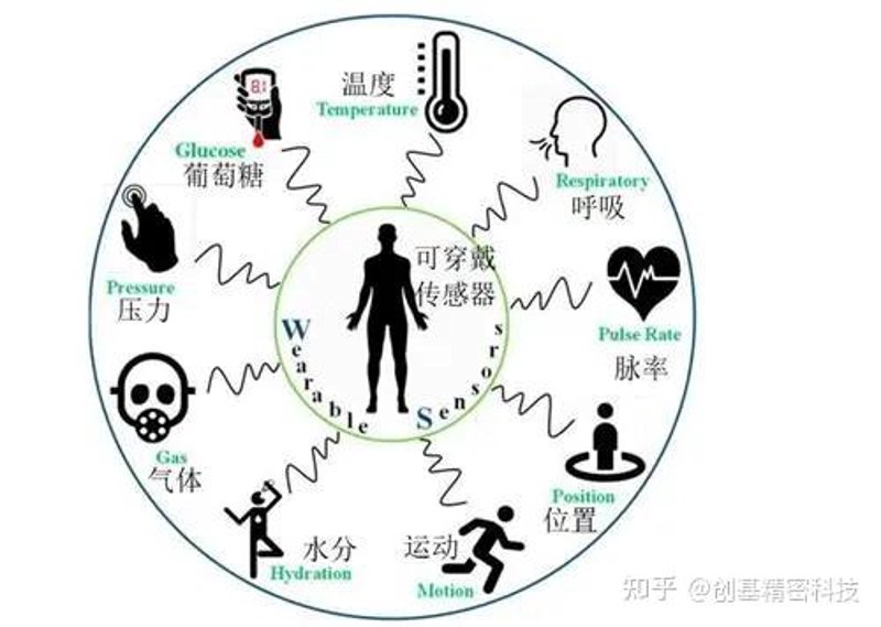 远程医疗：未来的医疗趋势还是空中楼阁？